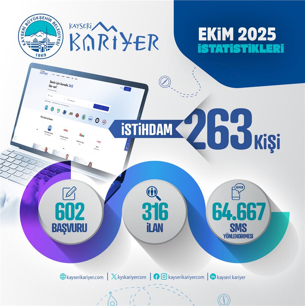Kayseri Kariyer Merkezi istihdama katkı sağlamaya devam ediyor
