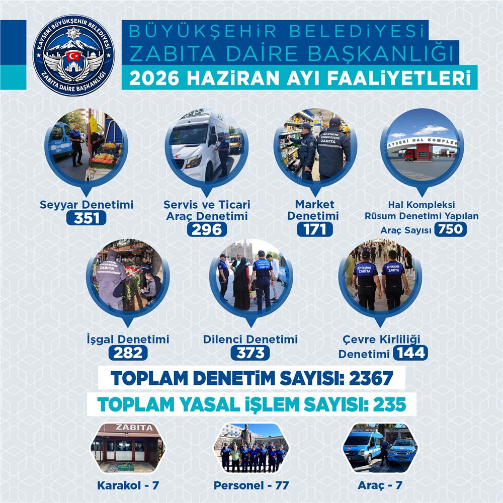 Kayseri